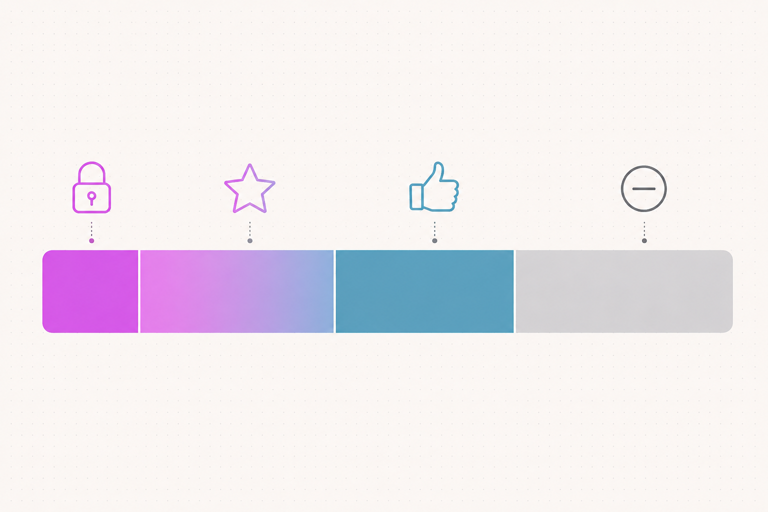 PMP requirement spectrum in PM jobs: from Required to Irrelevant