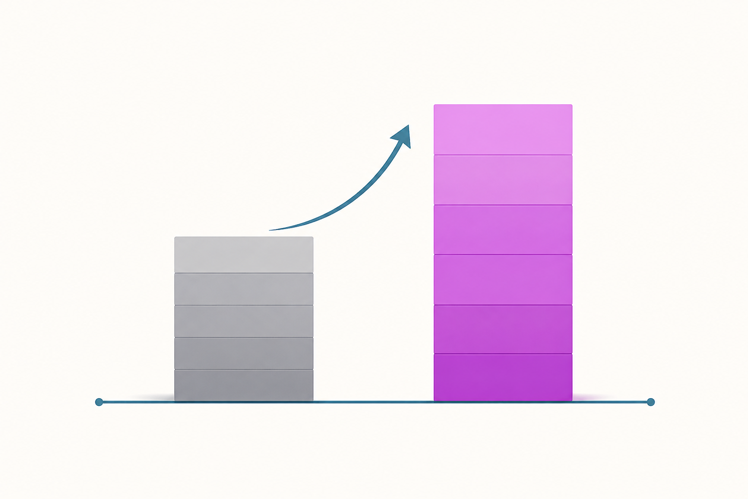 Salary comparison chart for project managers with and without PMP certification